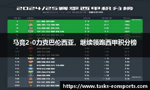 马竞2-0力克巴伦西亚，继续领跑西甲积分榜