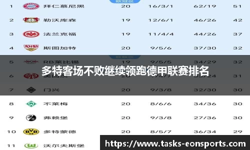 多特客场不败继续领跑德甲联赛排名